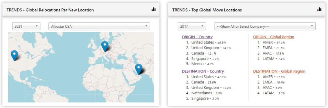 ReloHub Global Mobility Software Reporting